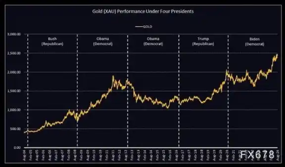 How will the US election, which everyone is talking about, affect the crypto market?