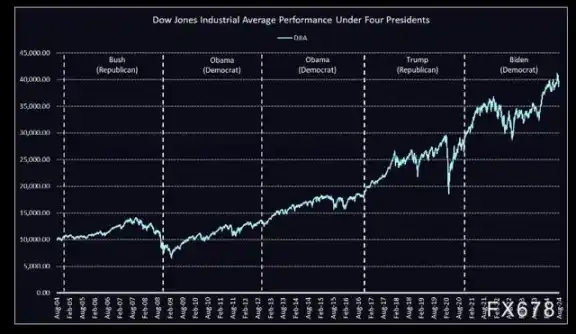 How will the US election, which everyone is talking about, affect the crypto market?