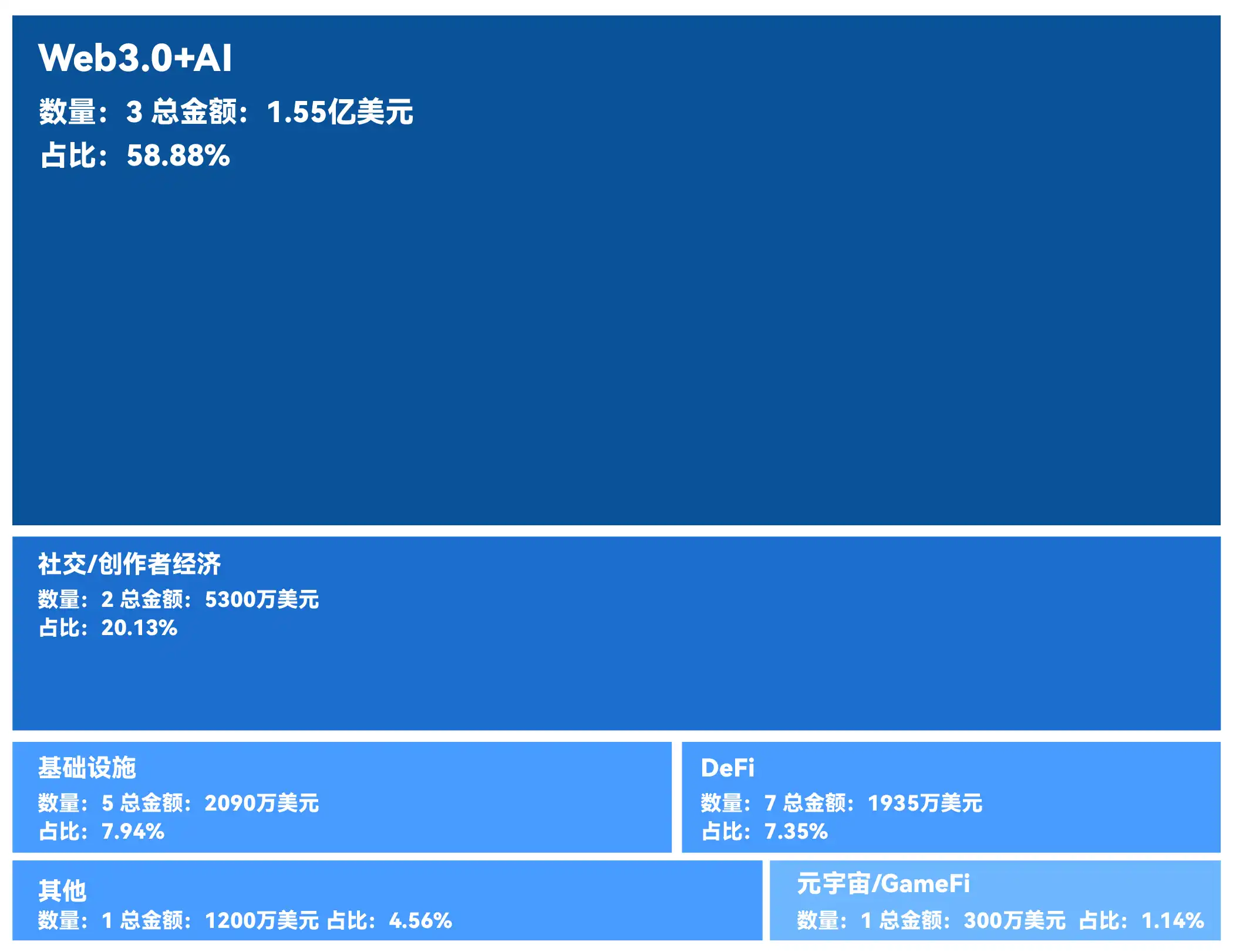 融资精选｜ Hack VC领投AI项目Grass Network；Chris Larsen 领投去中心化清算网络 Yellow Network