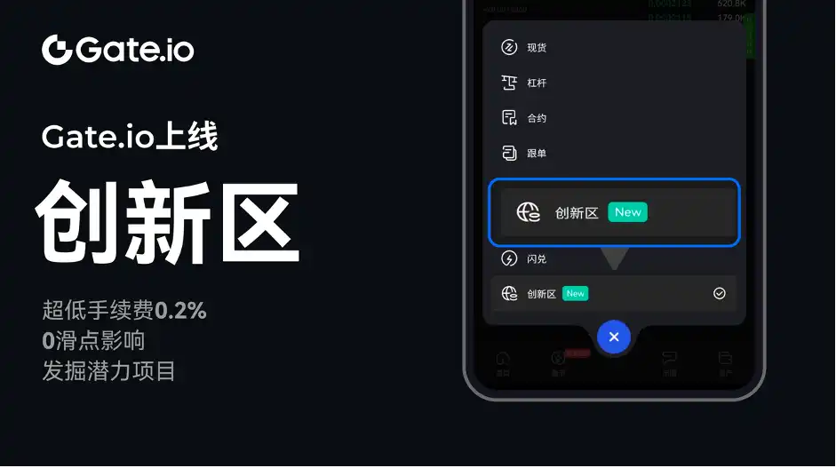 Gate launches Innovation Zone: quickly capture hot spots on the chain and seize the next 100x coin
