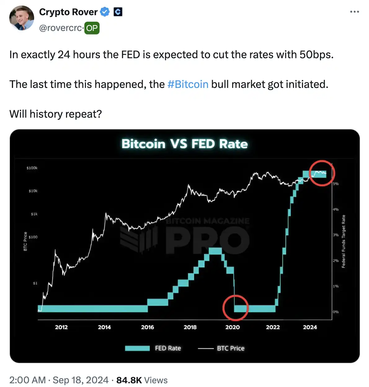 Will Bitcoin rise or fall after the interest rate cut? What do traders think?