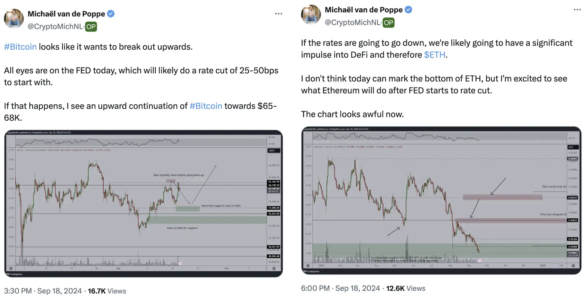 Will Bitcoin rise or fall after the interest rate cut? What do traders think?