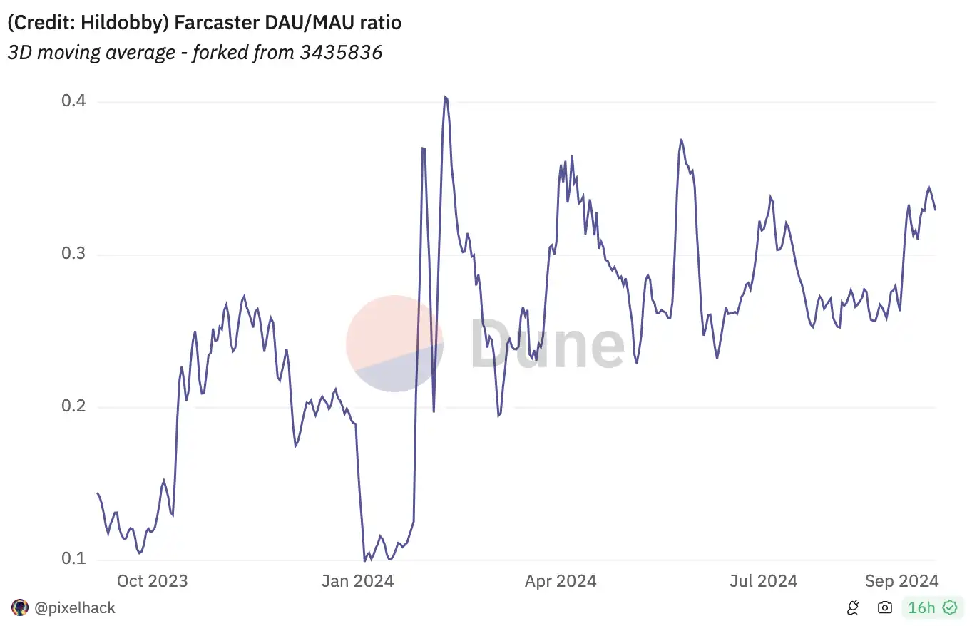 Farcaster founder: Warpcast will reduce registration fees and encourage more personalized voices | Dialogue with the front line