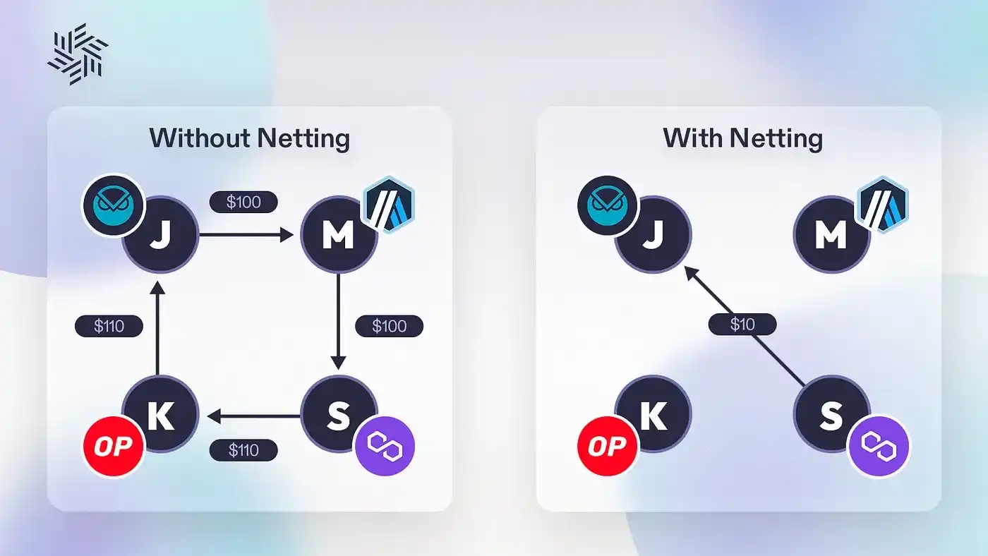 Pantera Partner: Understanding the Cross-Chain Clearing Layer Everclear