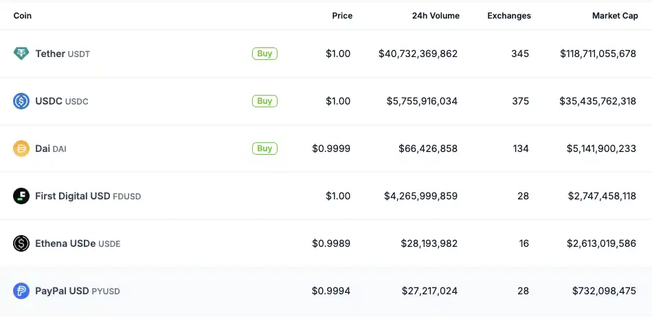 With a growth of over 40% in 7 days, why did SUI suddenly take the lead?