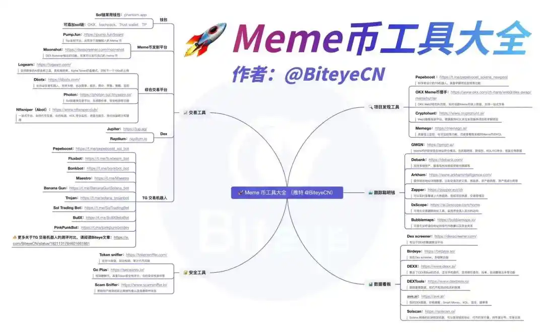 Meme币超车工具指南：发现下一个百倍机会