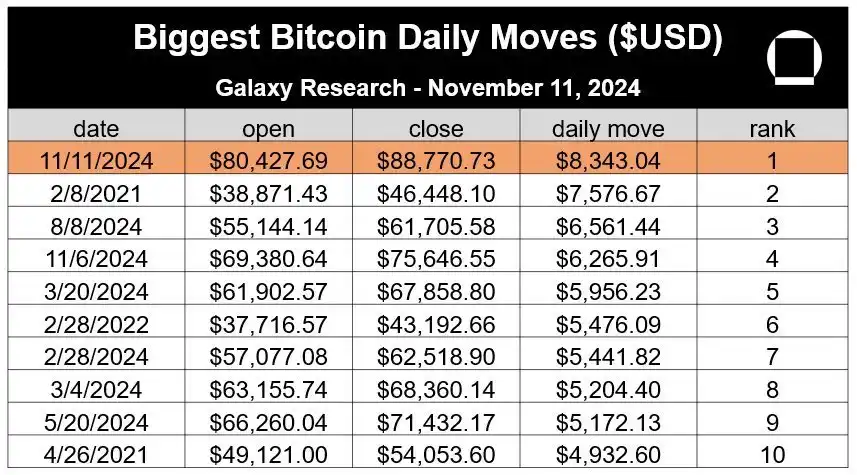 BTC突破9万美元后，牛市后半程该如何布局？