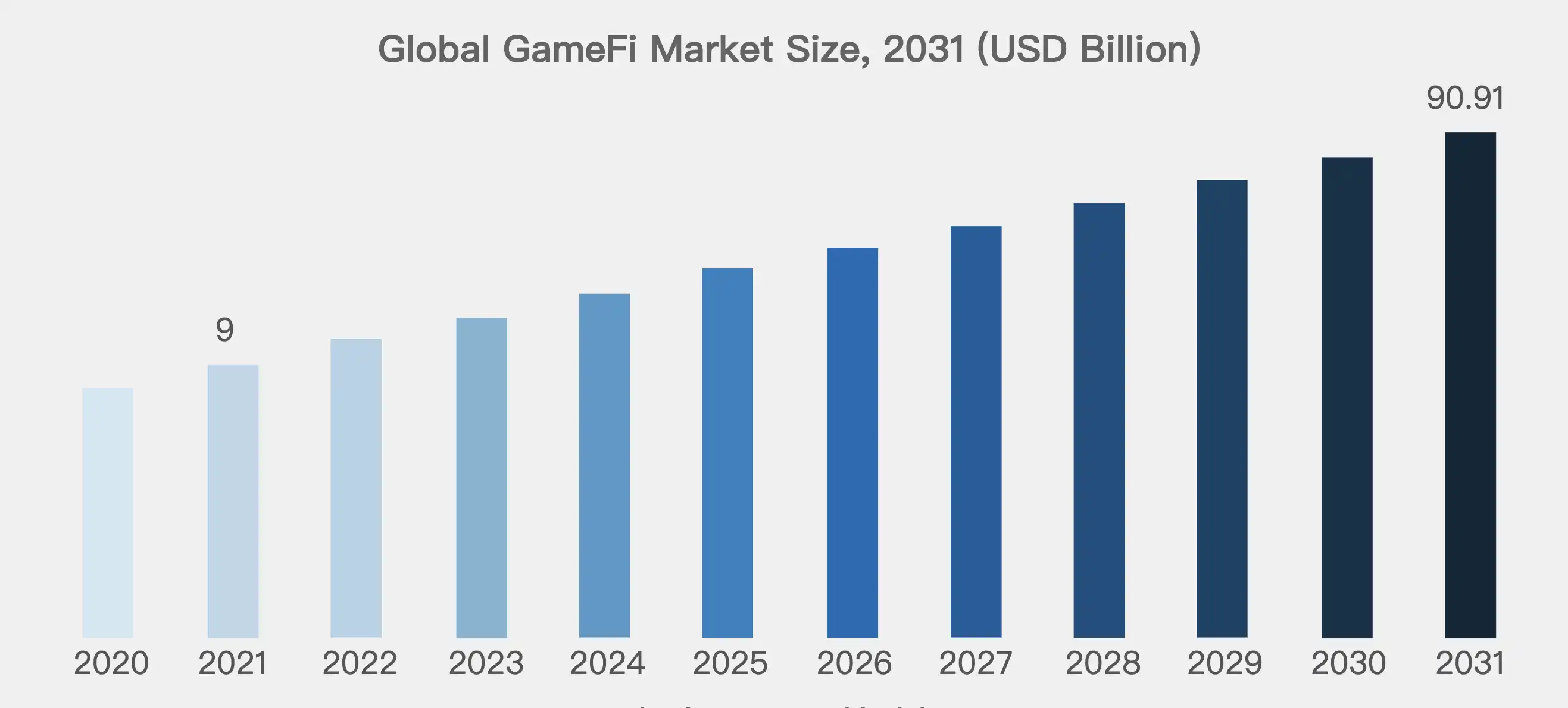 AI结合GameFi，Web3游戏Ultiverse有哪些新玩法？