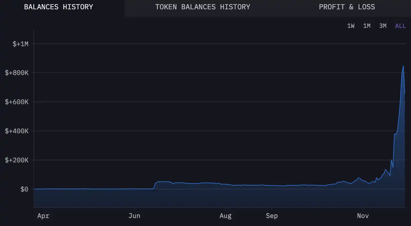 0.1ETH变84万美金，聪明钱如何通过Base一夜暴富？