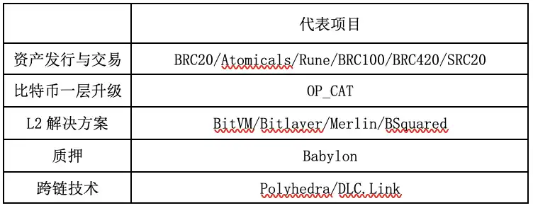 比特币2万亿美元阳谋：拓展时间和空间的边界