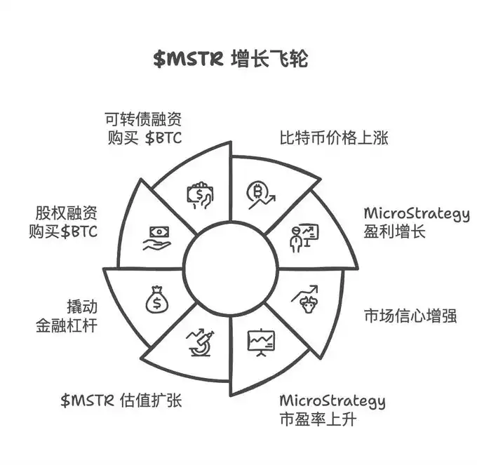 Solv Protocol何以成为链上微策略