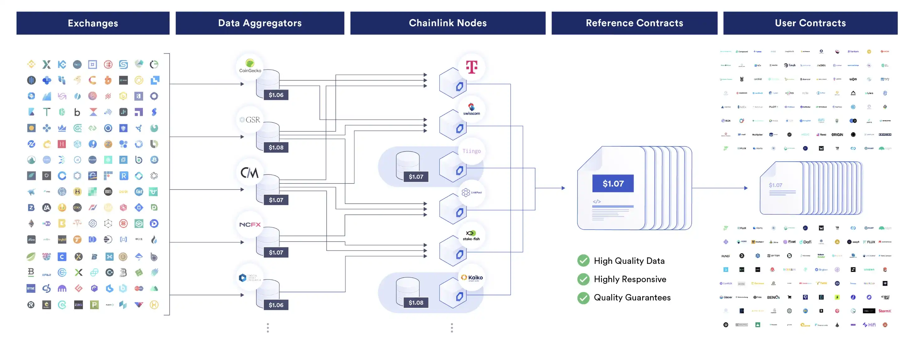 Aave或与Chainlink集成，AAVE能借势突破前高吗？