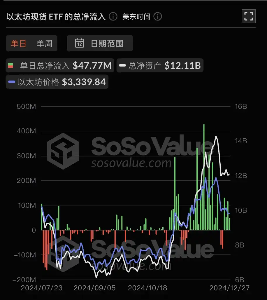 从ETF资金流向预测后市剧本，ETH终于要接棒BTC了？