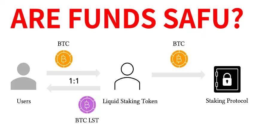 长文揭秘BTCFi TVL骗局，Nubit《Proof of TVL》报告详解