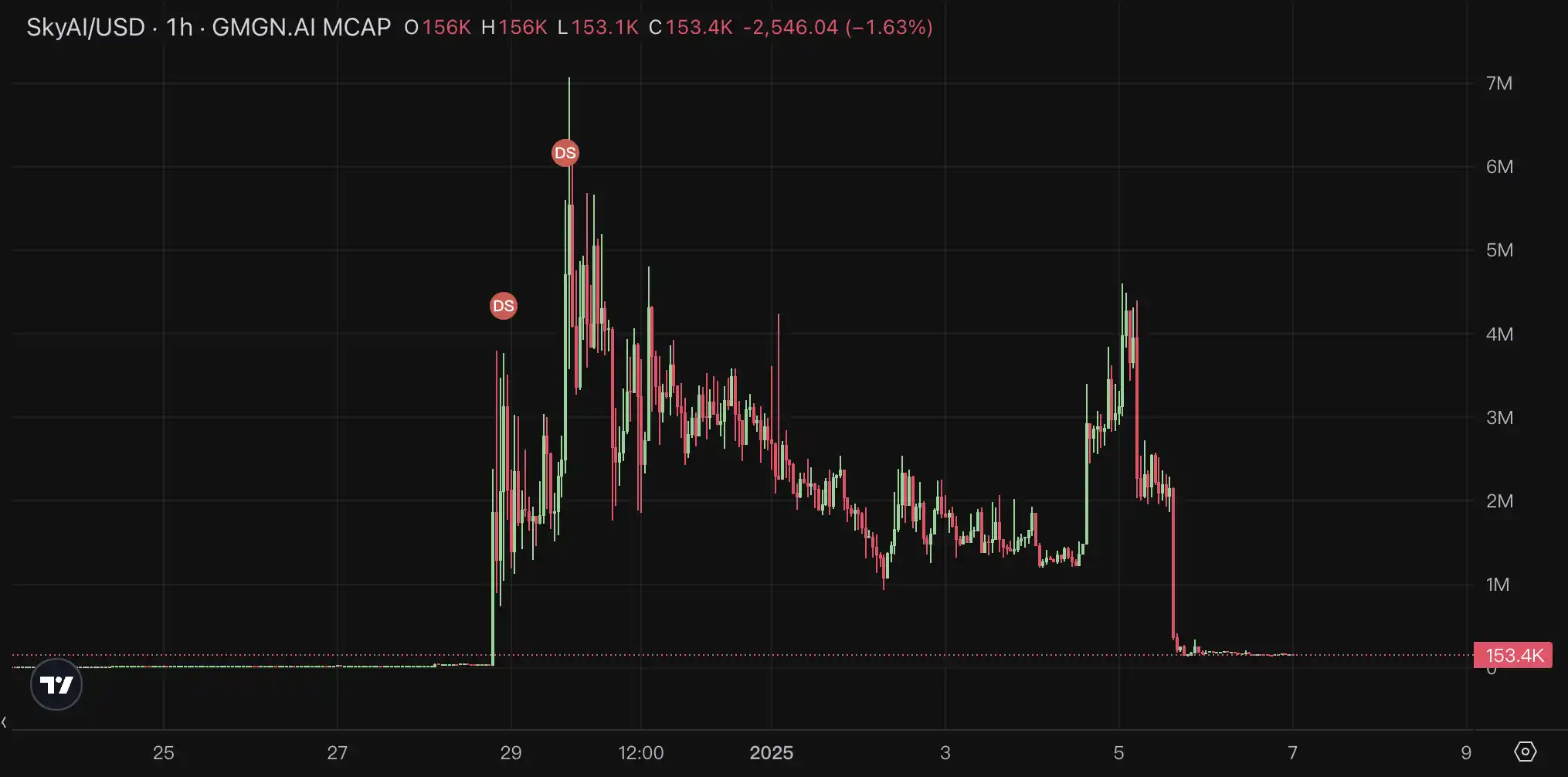 如何通过GitHub判断一个加密Dev是否靠谱？