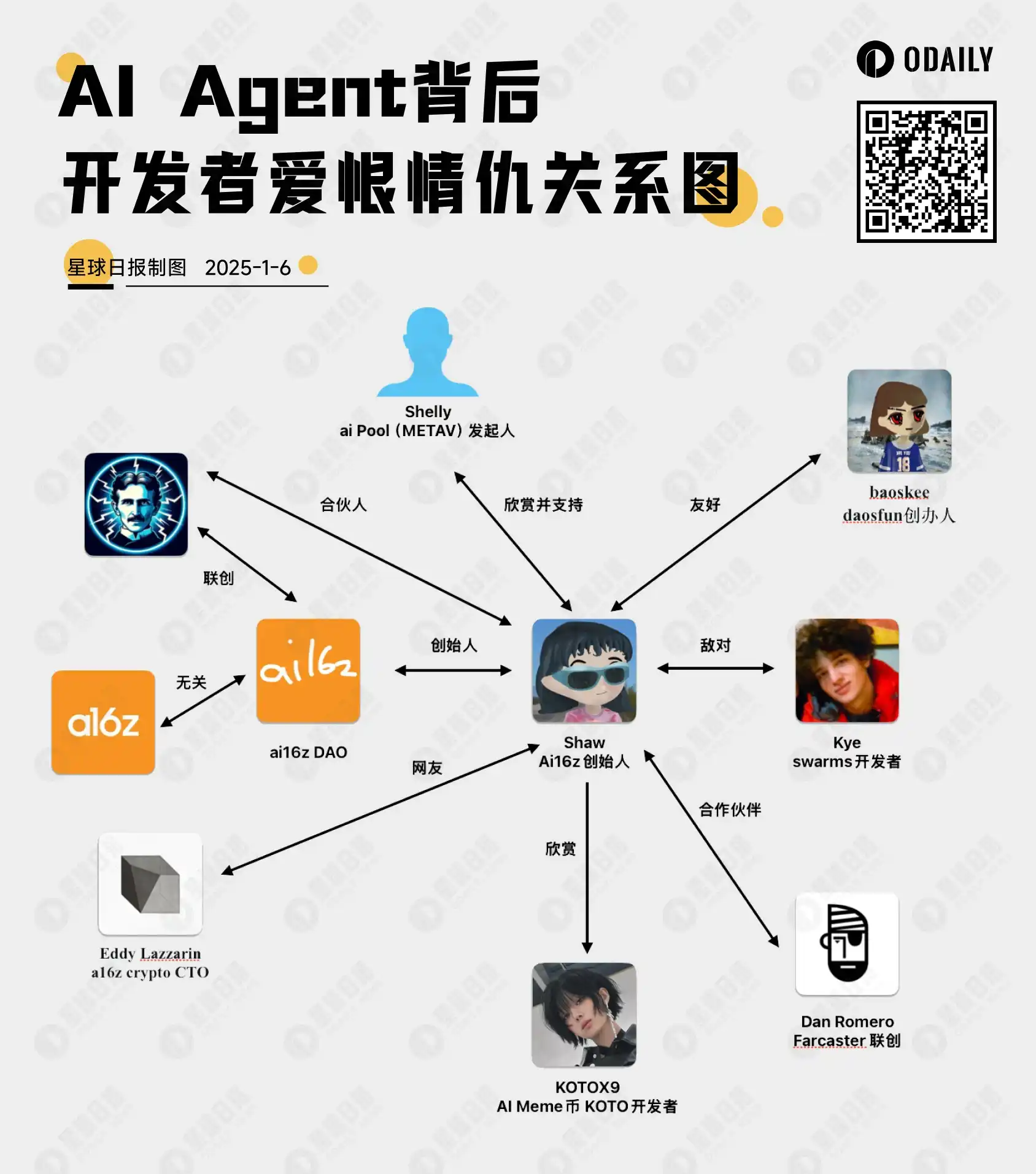 从对骂到欣赏，一览AI Agent开发者们的爱恨纠葛