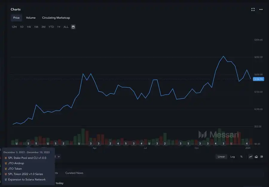 Bankless开始疯狂套现，当前市场进入了什么阶段？