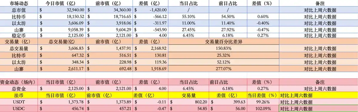 BTC「V反」牛市趋势继续？｜交易员观察