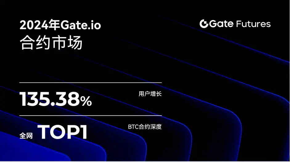 Gate.io如何在激烈竞争中崭露头角：合约市场的崛起之路