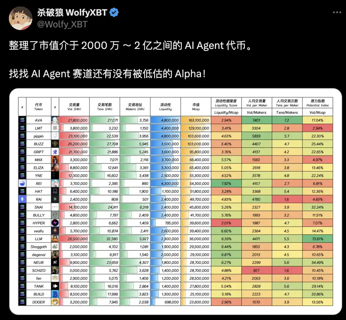 1月22日市场关键情报，你错过了多少？