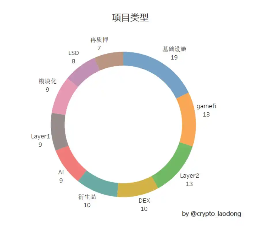 2024年空投大揭秘：探寻暴富机遇与避免风险陷阱