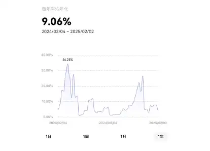 懒人必看！OKX 4大产品，帮你获取被动收益