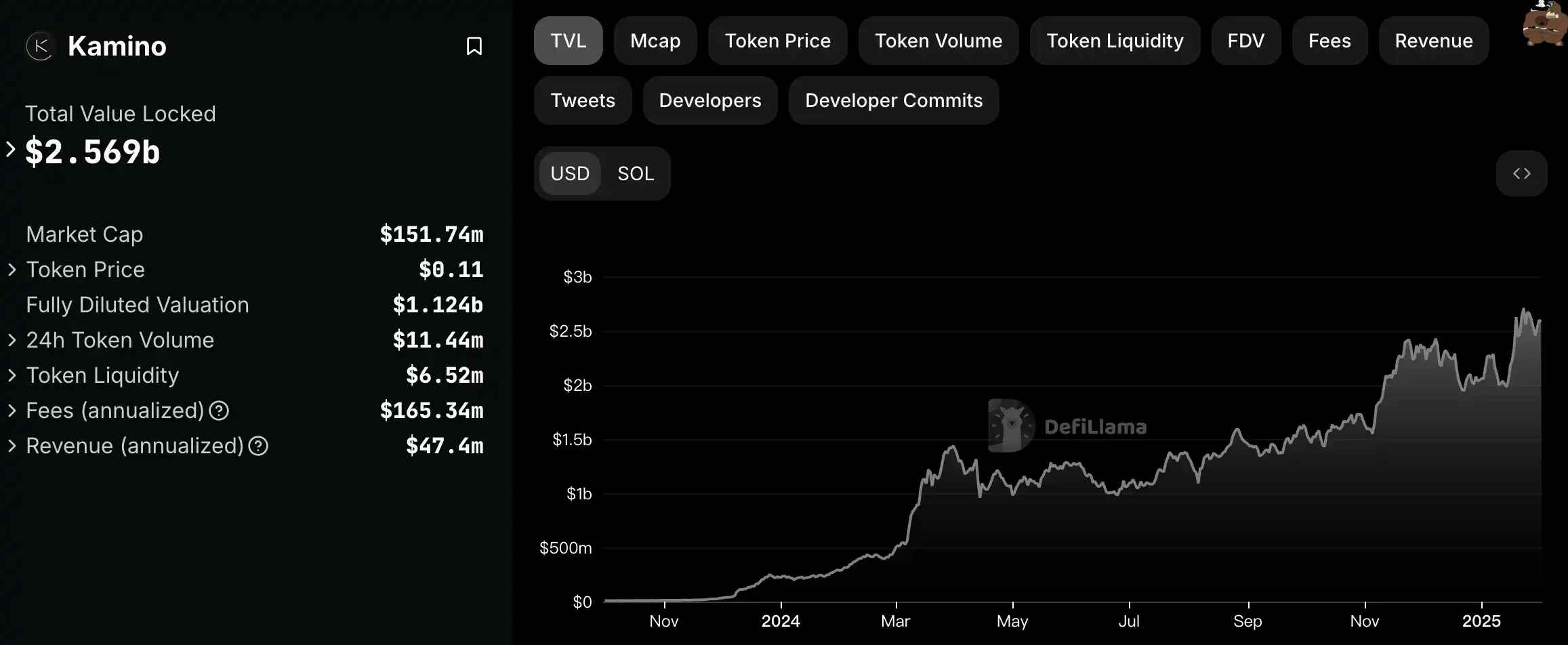 USDT理财最高收益超90%，Kamino的下一个PYUSD时刻？