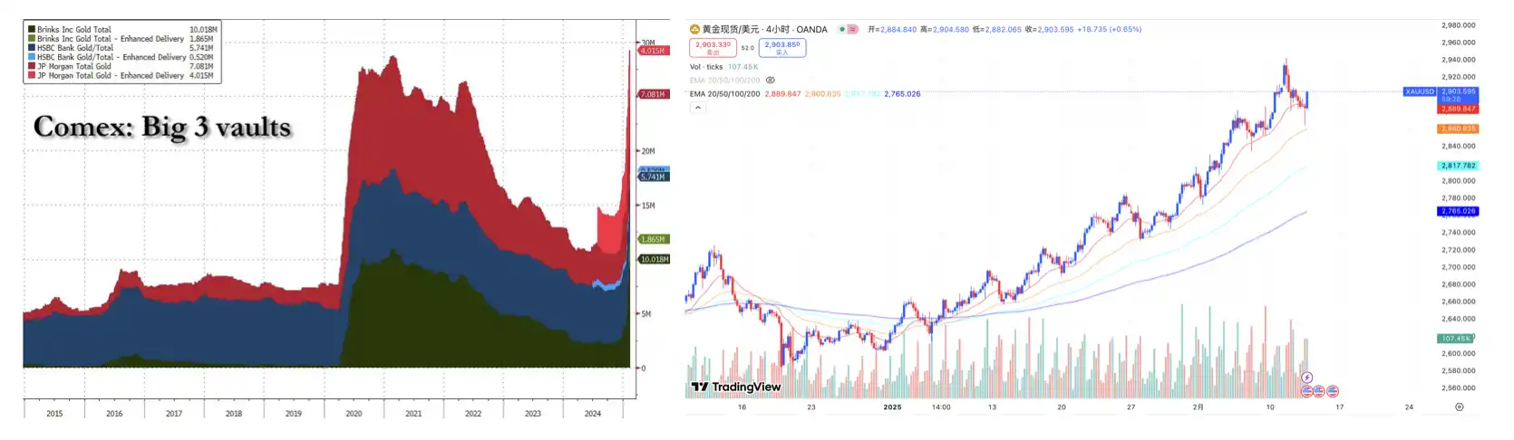 黄金持续狂暴大牛市，对比特币后市意味着什么？