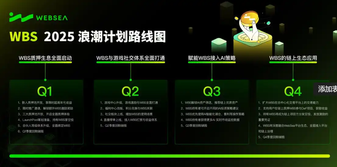 Websea开启「浪潮计划」：赋能全球用户，打造Web3新生态