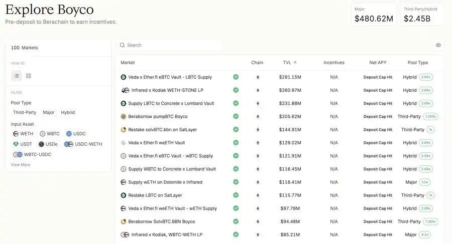 Berachain DeFi负责人最新访谈：如何通过POL赚取超高收益？