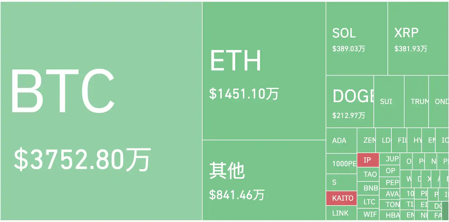 24小时爆仓10亿美元，比特币要跌到70,000？