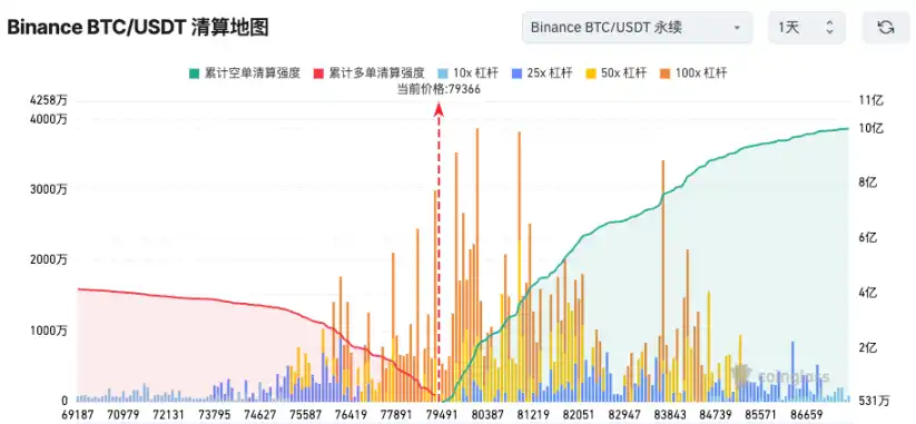 加密市场全面走低，机构和交易员如何看待后市？