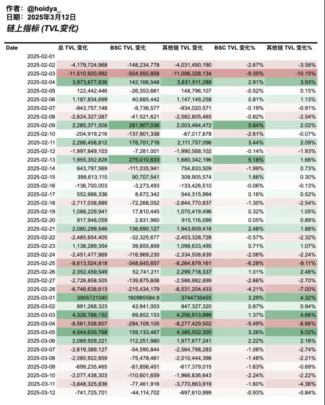 CZ的Meme实验：砸钱、合作、基建，能否引出BNB Chain新未来？