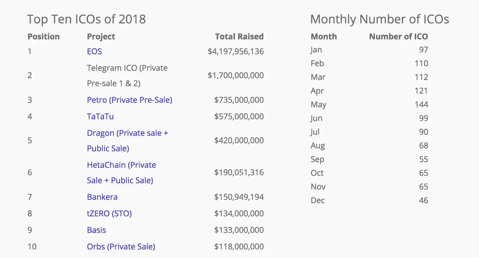 7年后，42亿美金史上最大融资项目宣布失败