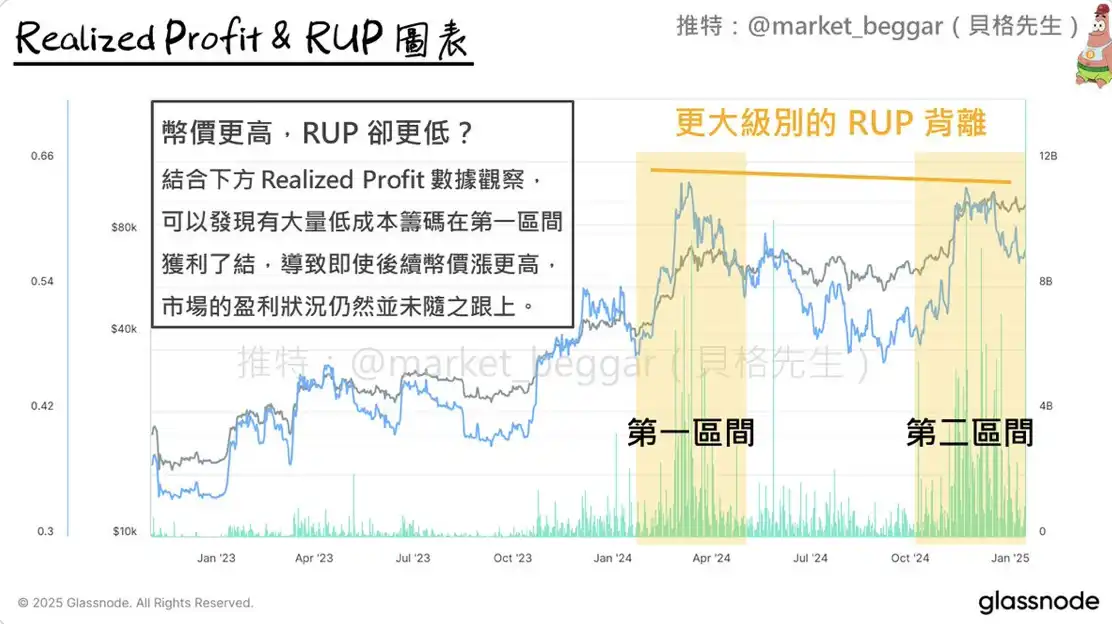 再谈RUP背离信号：以当前市况为例的原理解析&后续剧本演绎