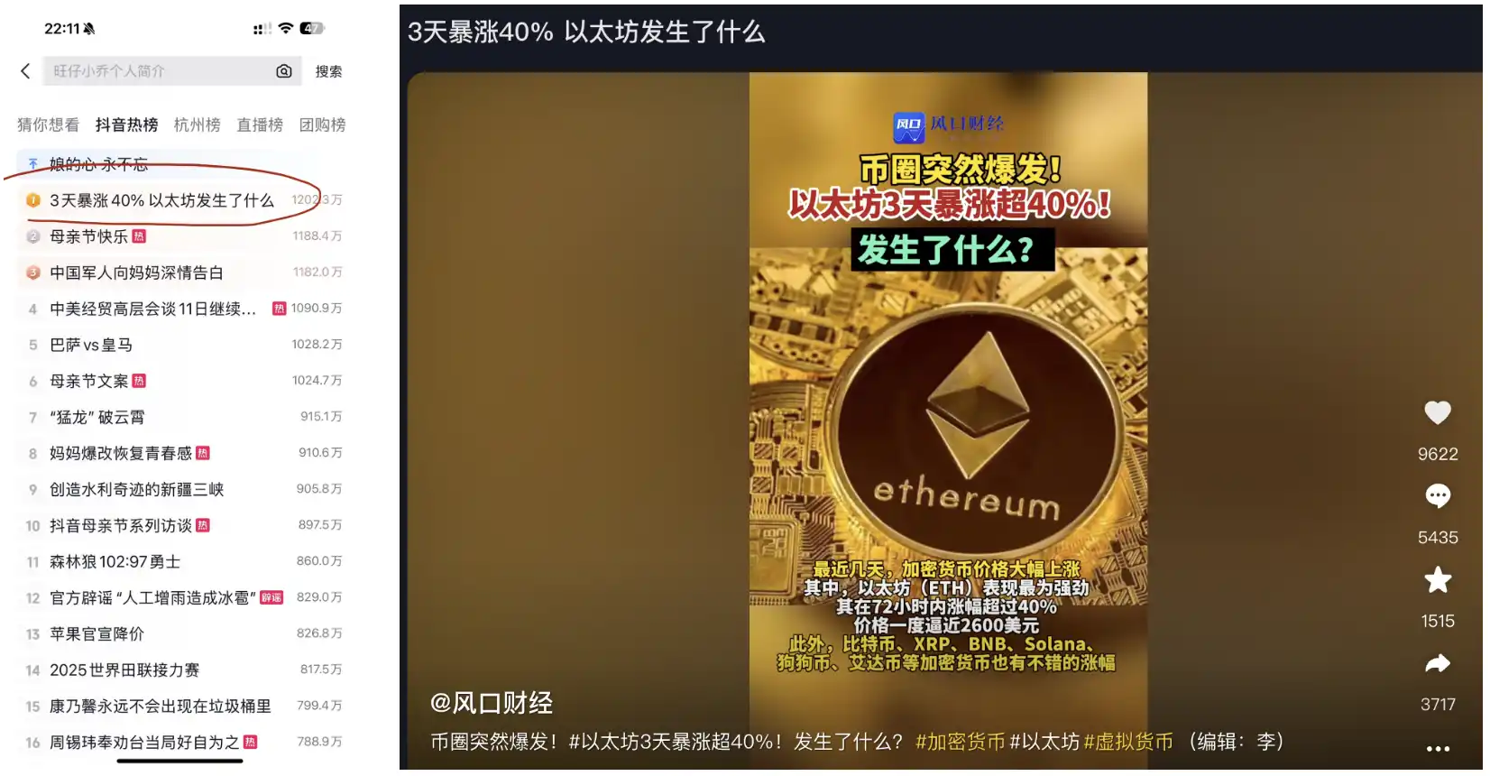 大涨40%后出圈，以太坊价格见顶了吗？