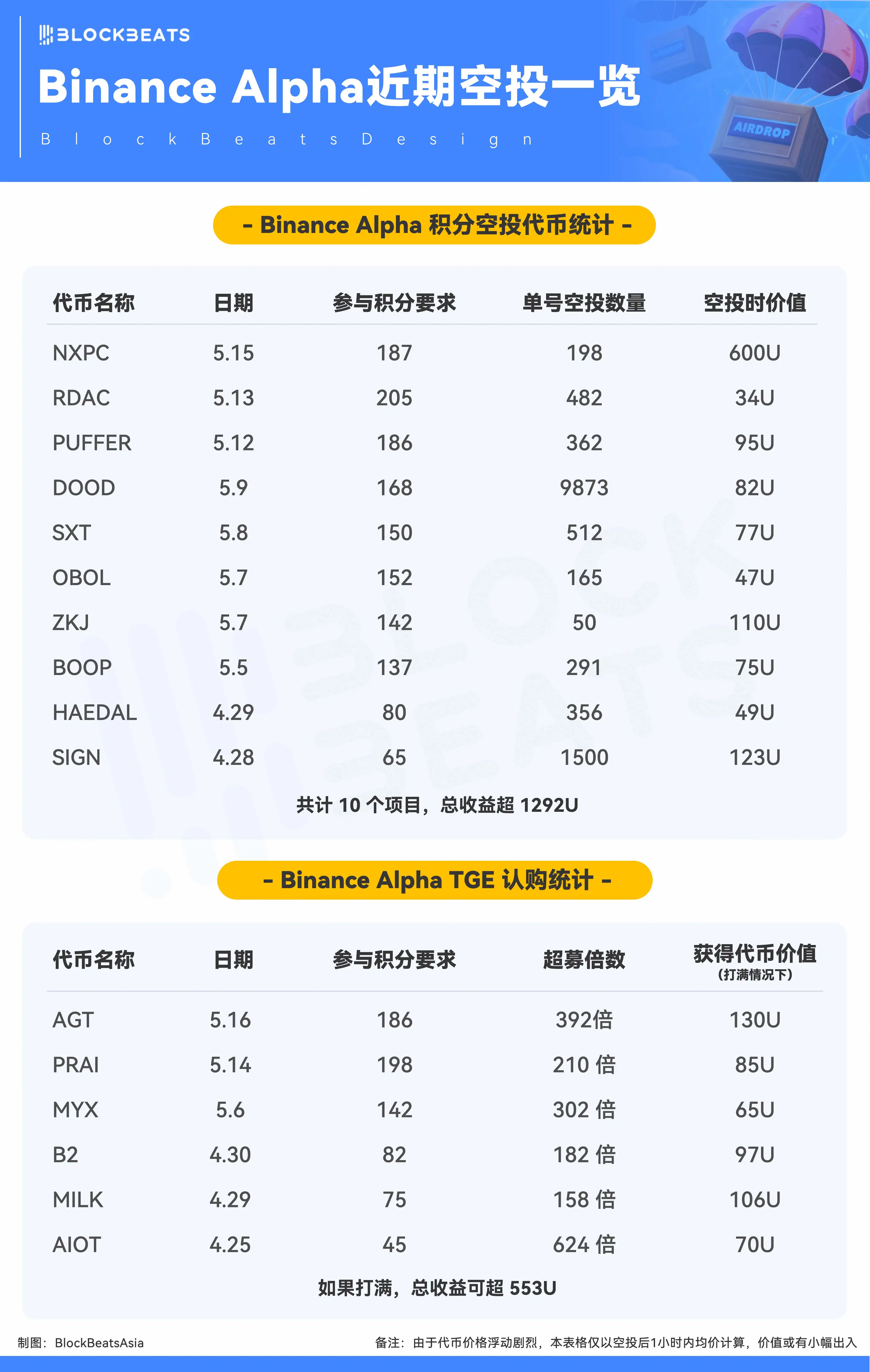 本周回顾 | 华尔街大空头做空Strategy；Meme LaunchPad平台激战正酣