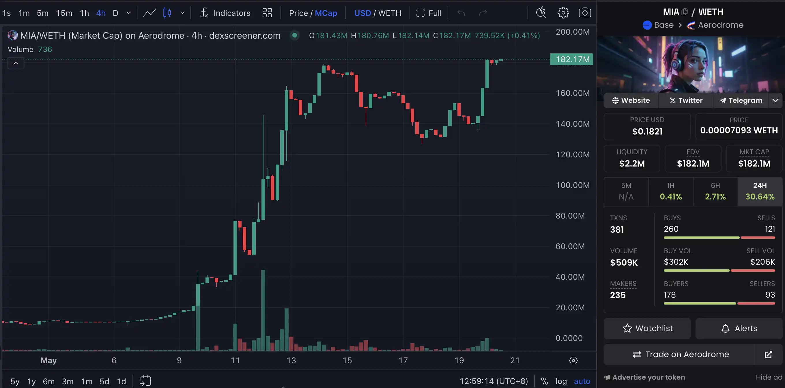 纳斯达克上市后，Amber Group 转手发了个「Memecoin」