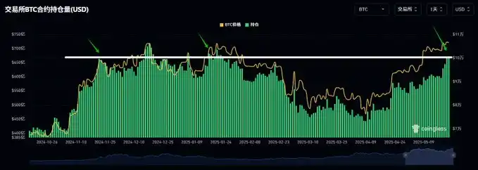 新高附近做空比特币的交易员，在想什么？｜交易员观察