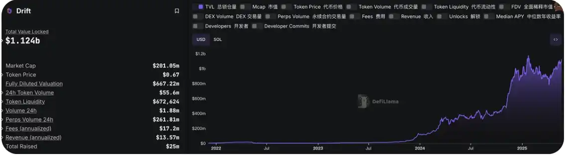 比特币创造历史新高，《GENIUS 法案》进展与稳定币双增长引领市场回暖