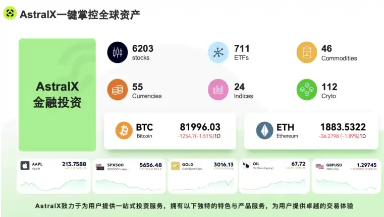 AstralX：连接传统金融和加密市场，重新定义全球资产交易的全新模式