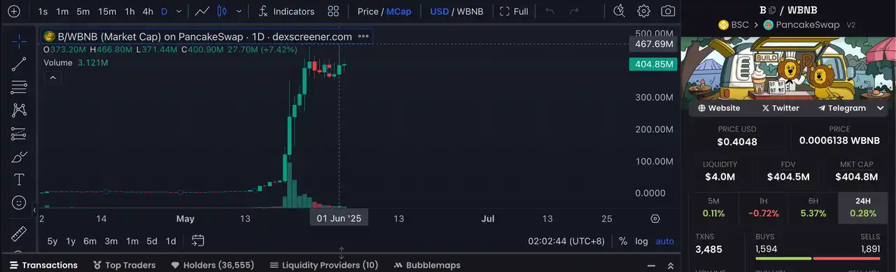 B：世界自由金融（WLFI）与Binance的战略交汇点