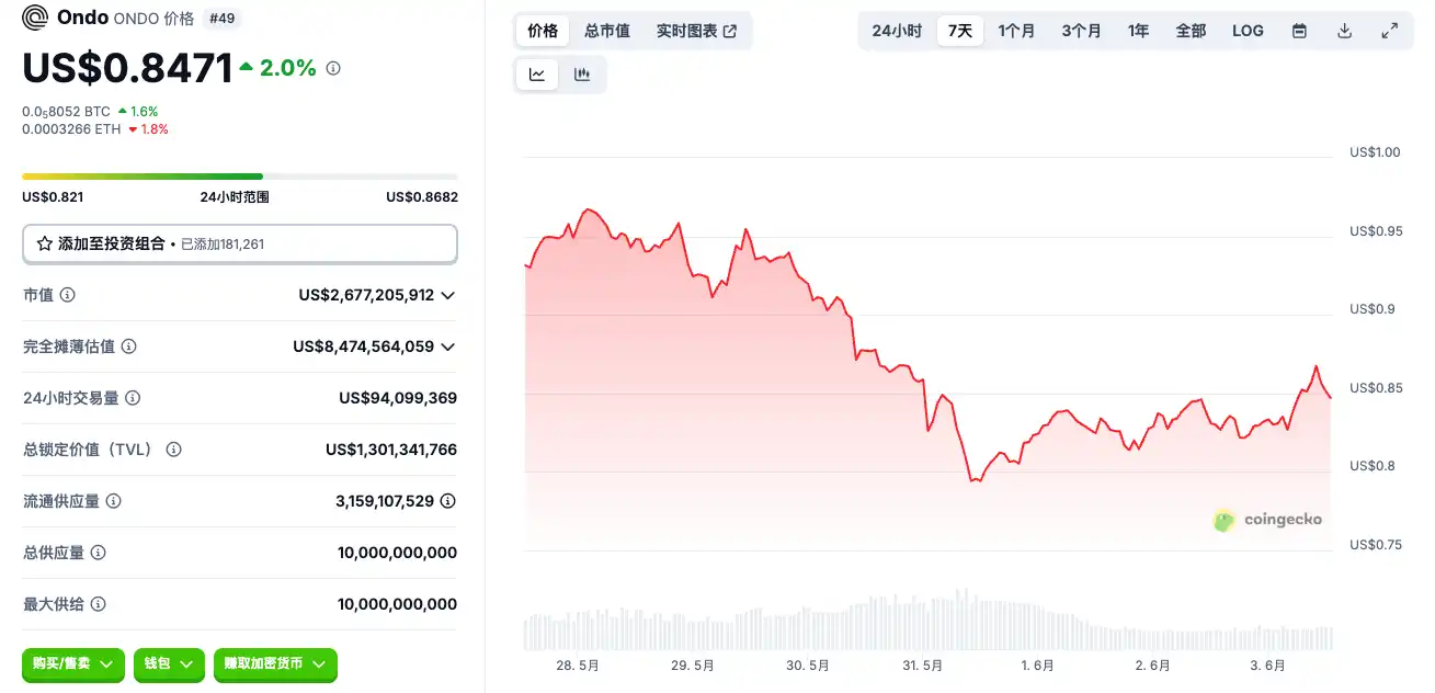 Circle准上市，有哪些标的可以炒？