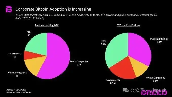 传统企业争相豪赌BTC，Strategy的成功还能复制吗？
