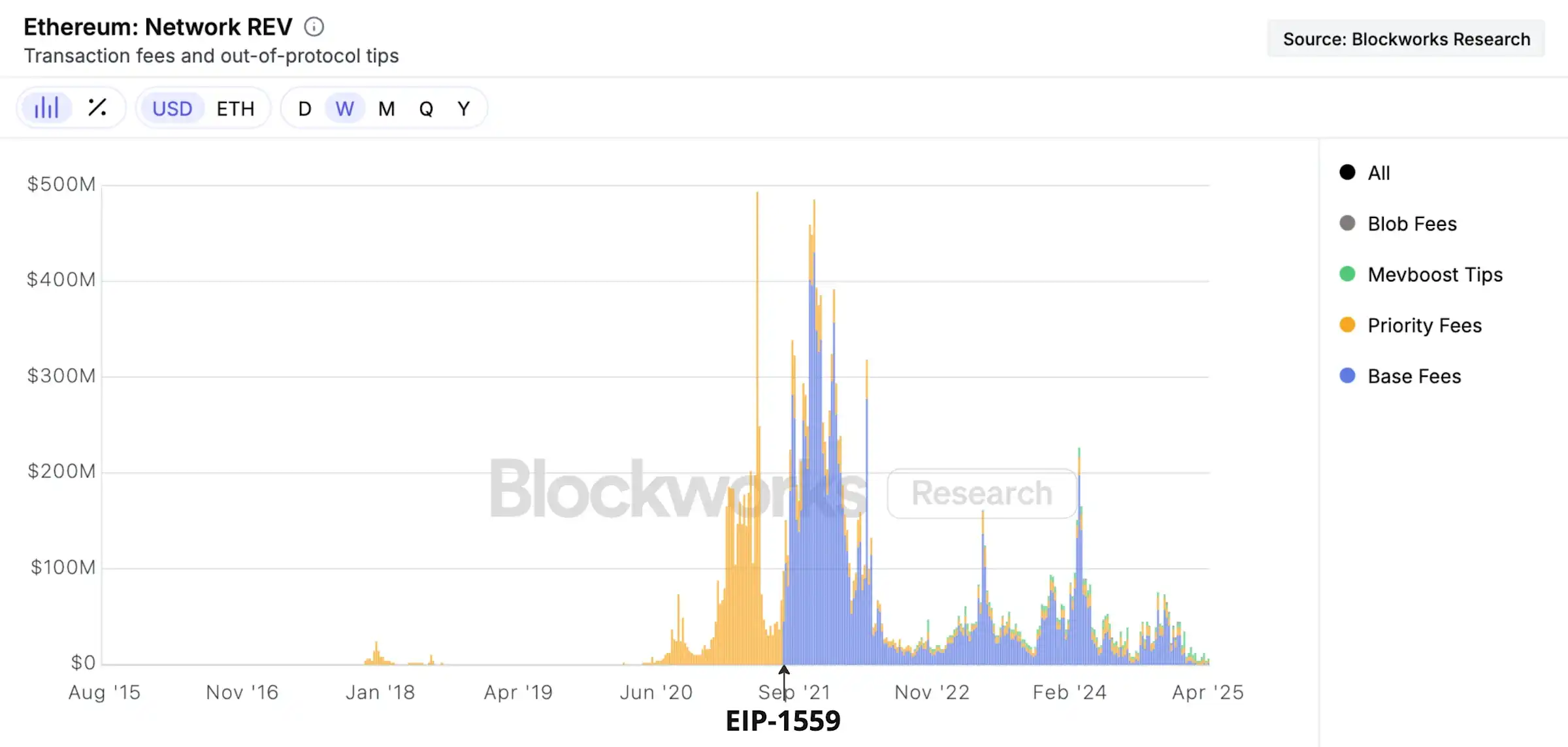 ETH价值从何而来？从资产逻辑到商业战略全解析