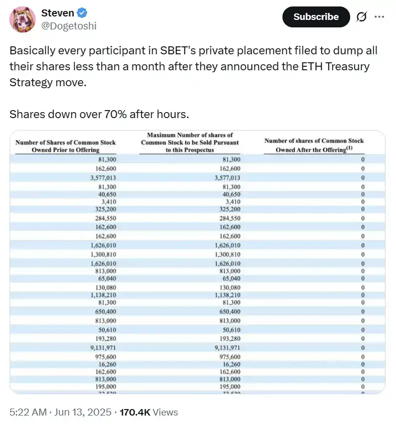 100%溢价背后的资本游戏：SharpLink的ETH赌局才刚开始？