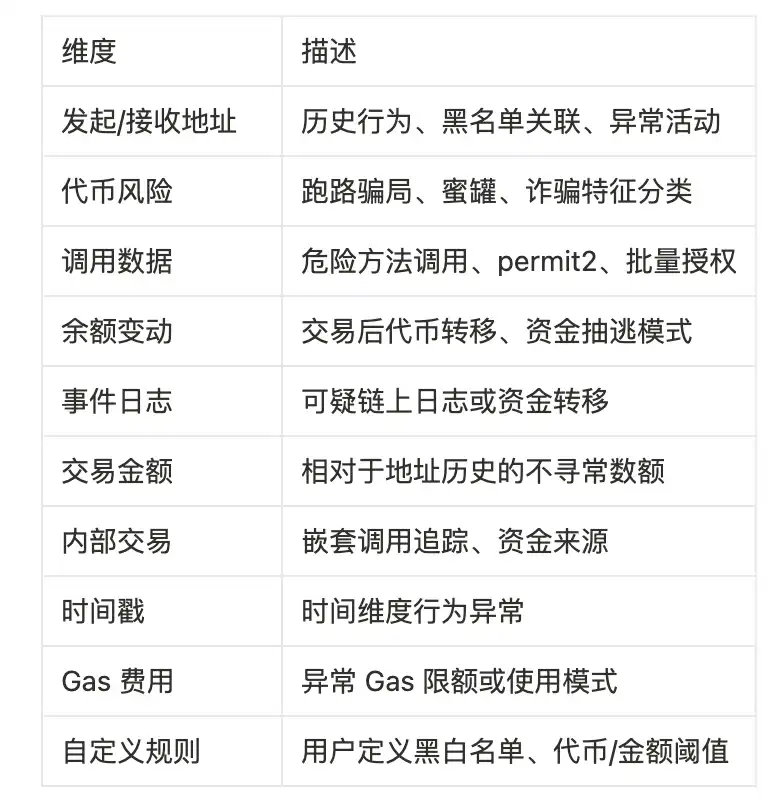 GSM在BNB Chain：解锁区块链层的原生安全能力