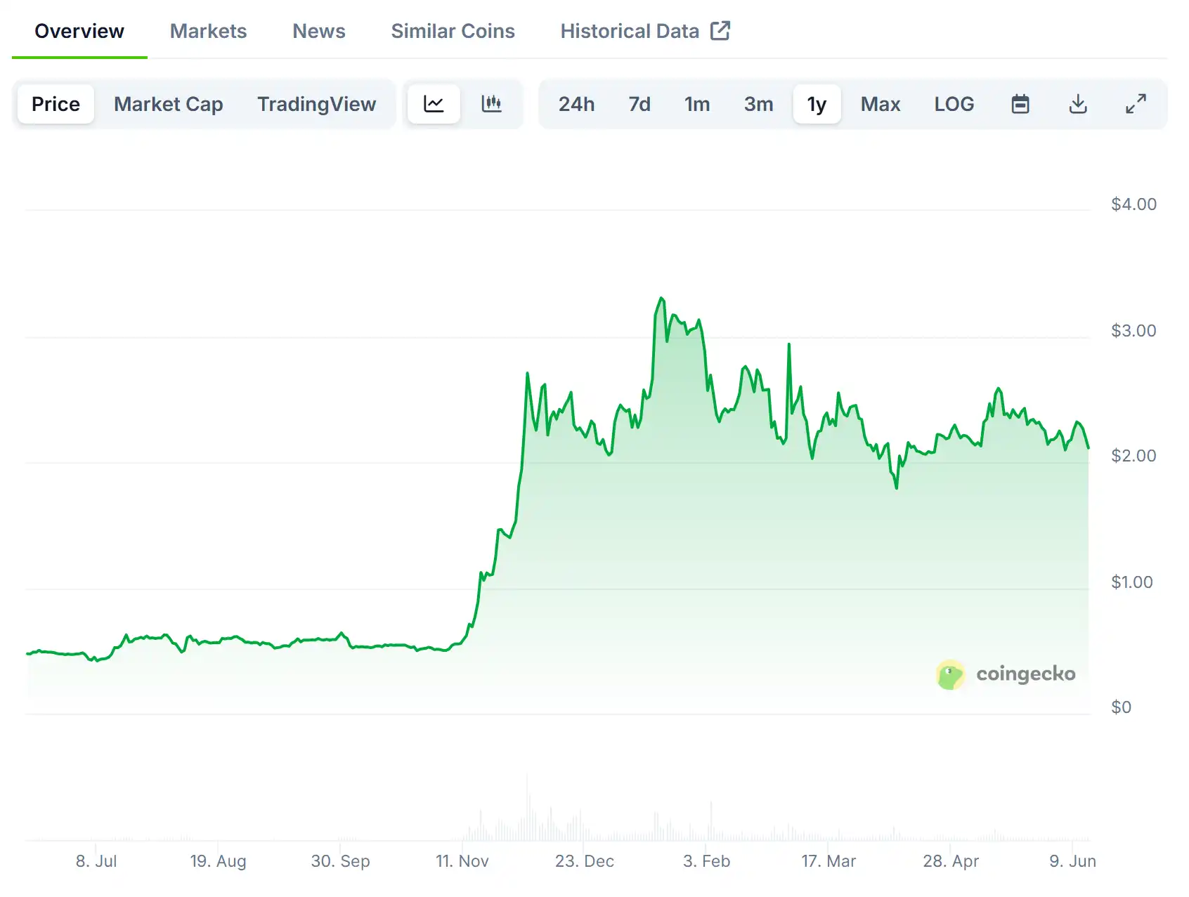 打完1亿美元官司后，XRP不想再做「邪教币」
