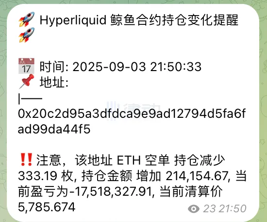 「$2249 Short Position on ETH」 Faces Massive Unrealized Loss of Nearly $18 Million, Previously Liquidated with 25x Leverage, Been Stuck for Four Months 「$2249 Short Position on ETH」 Faces Massive Unrealized Loss of Nearly $18 Million, Previously Liquidated with 25x Leverage, Been Stuck for Four Months