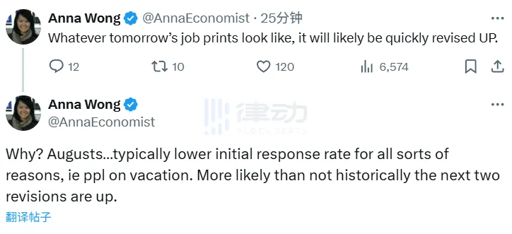 Bloomberg Economist: Regardless of how tonight’s non-farm payroll report turns out, subsequent revisions may promptly push the figures higher. Bloomberg Economist: Regardless of how tonight’s non-farm payroll report turns out, subsequent revisions may promptly push the figures higher.
